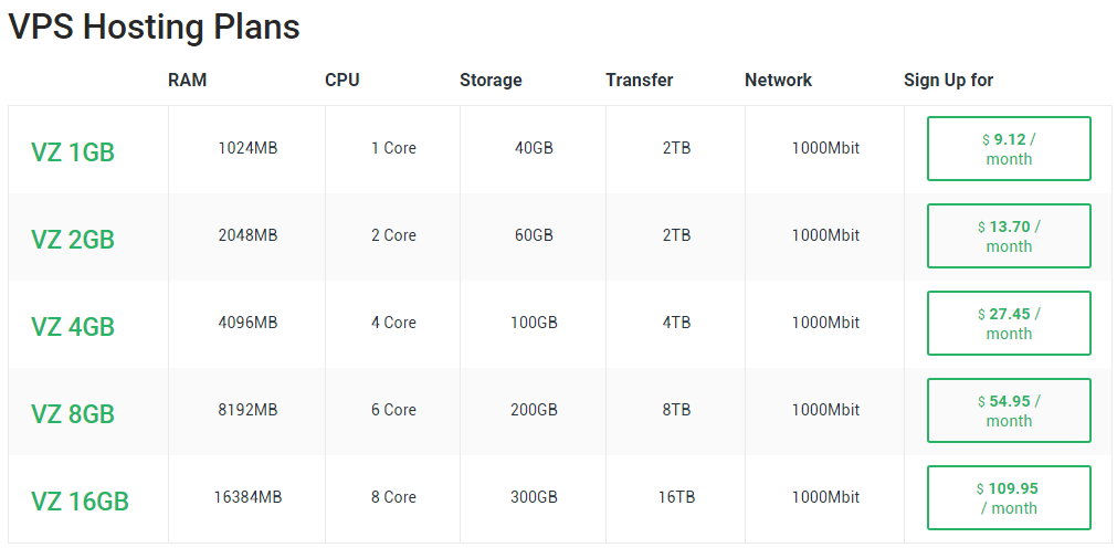 StableHost vps主机方案对比
