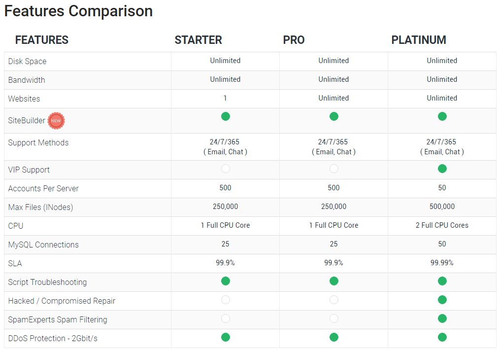 StableHost共享主机方案
