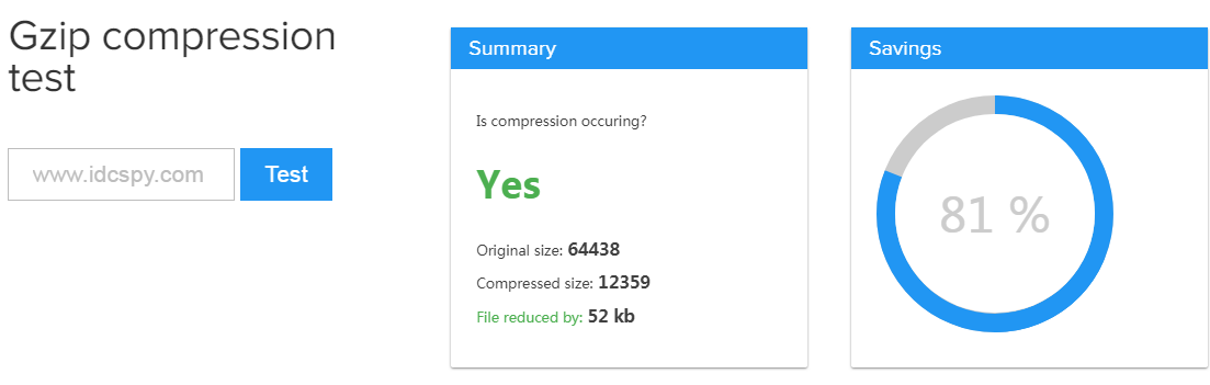 varvy检测WordPress网站开启Gzip压缩方法
