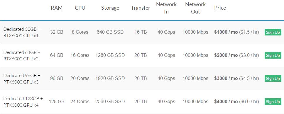 Linode GPU Plans产品方案