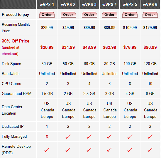 247-Host美国主机商介绍
