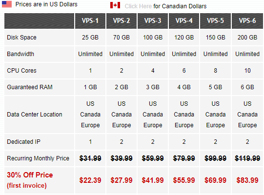 247-Host美国主机商介绍