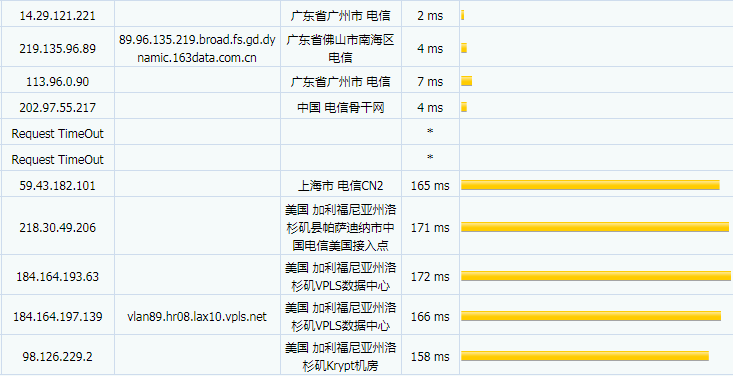 krypt机房广州电信tracert结果