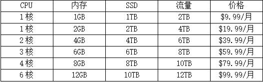 ShockHosting HDD VPS主机方案