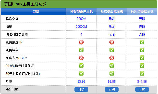 美国空间服务商HostEase