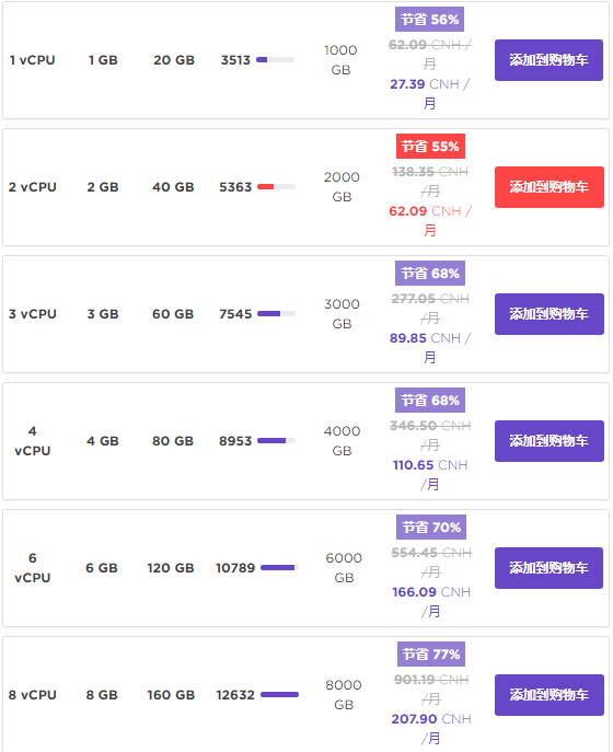Hostinger VPS主机方案