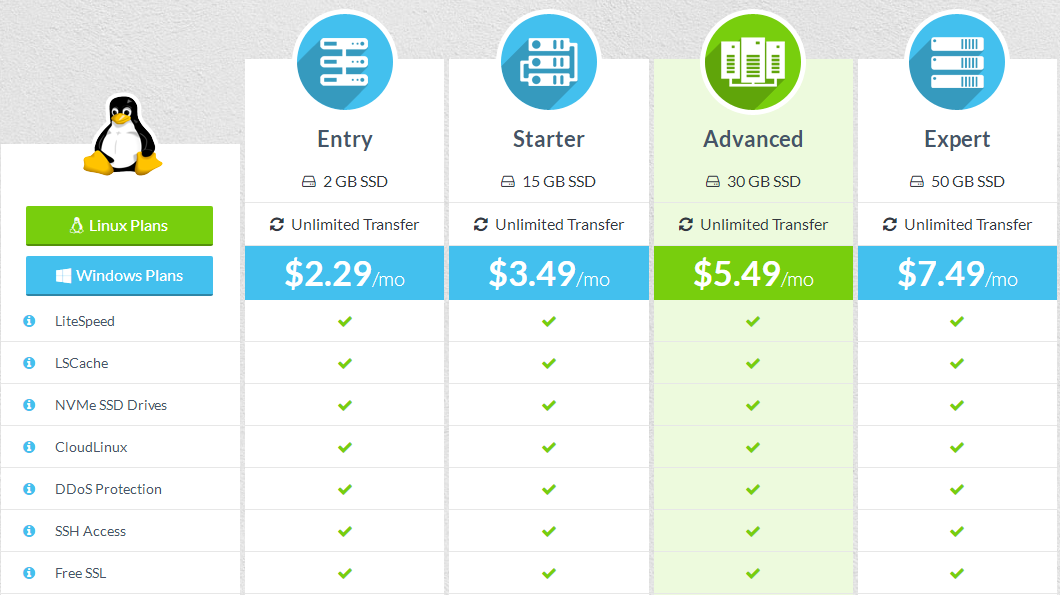 HostMantis Linux虚拟主机