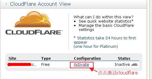 hostmonster 激活cloudflare