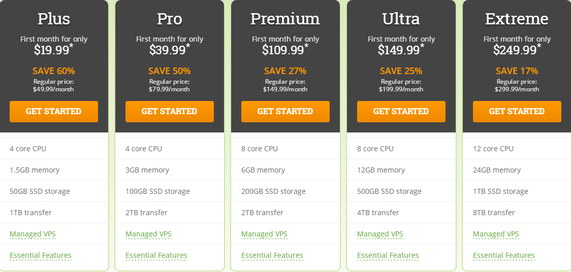 HostPapa WordPress主机方案