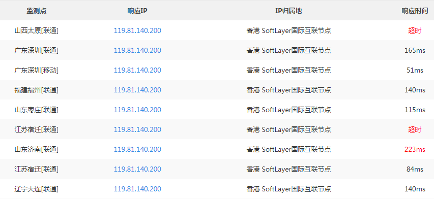 老鹰主机香港机房移动联通ping测试