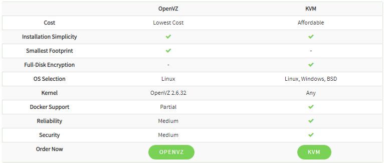 HostUS美国主机商评测介绍
