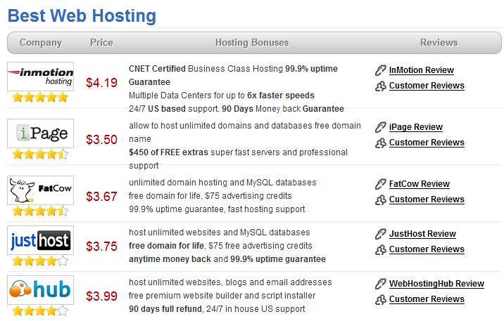 最佳虚拟主机提供商Top5评选结果