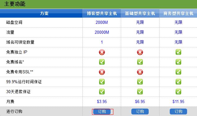 HostEase美国主机最新购买教程2014版