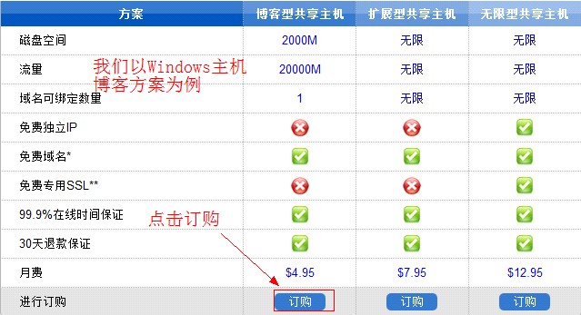 美国空间商HostEase八月份新推25%优惠码AUG