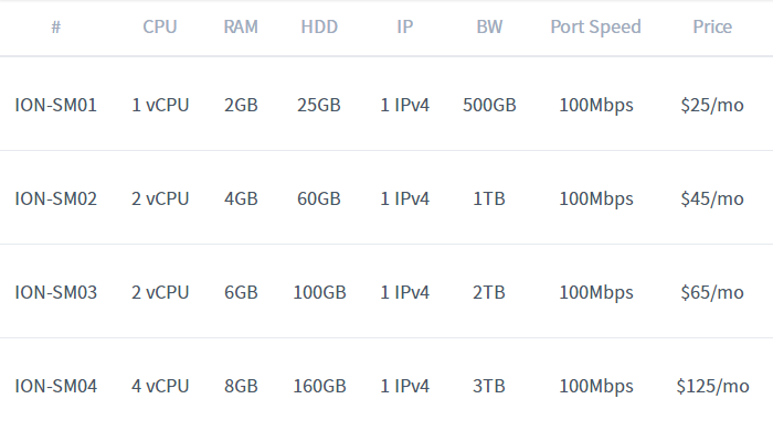 iON新加坡云服务器China Mobile直连线路方案