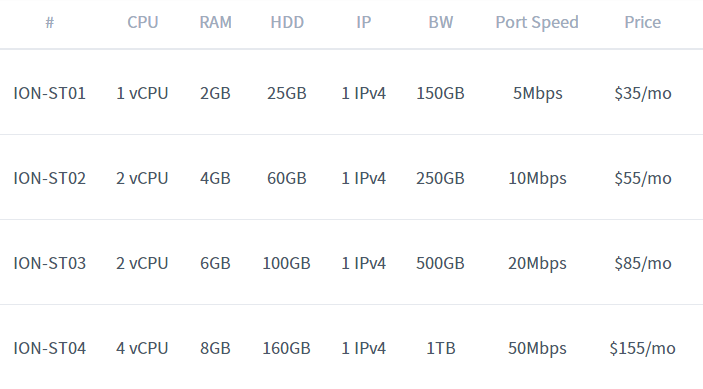 iON新加坡云服务器CN2直连线路方案