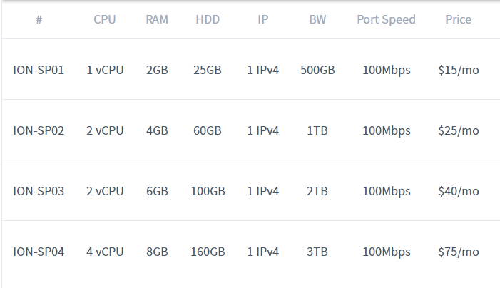 iON新加坡云服务器PCCW直连线路方案