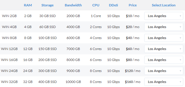 IOZoom Windows VPS方案