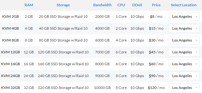 IOZoom Linux VPS方案