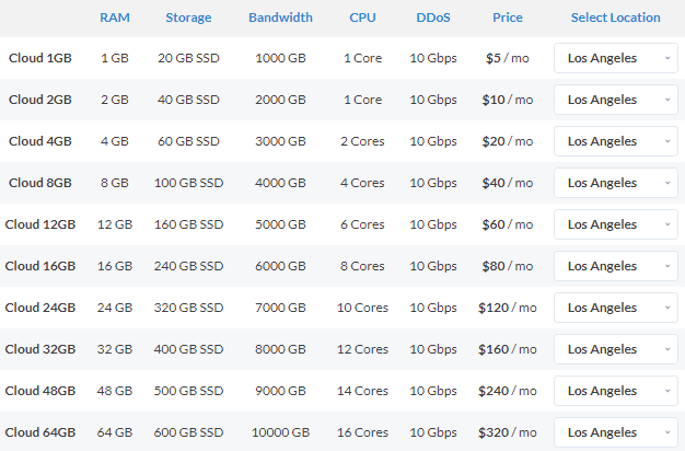 iozoom云VPS方案介绍