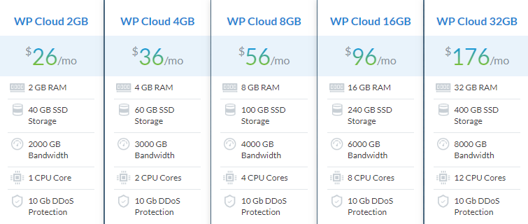 IOZoom SSD云VPS方案