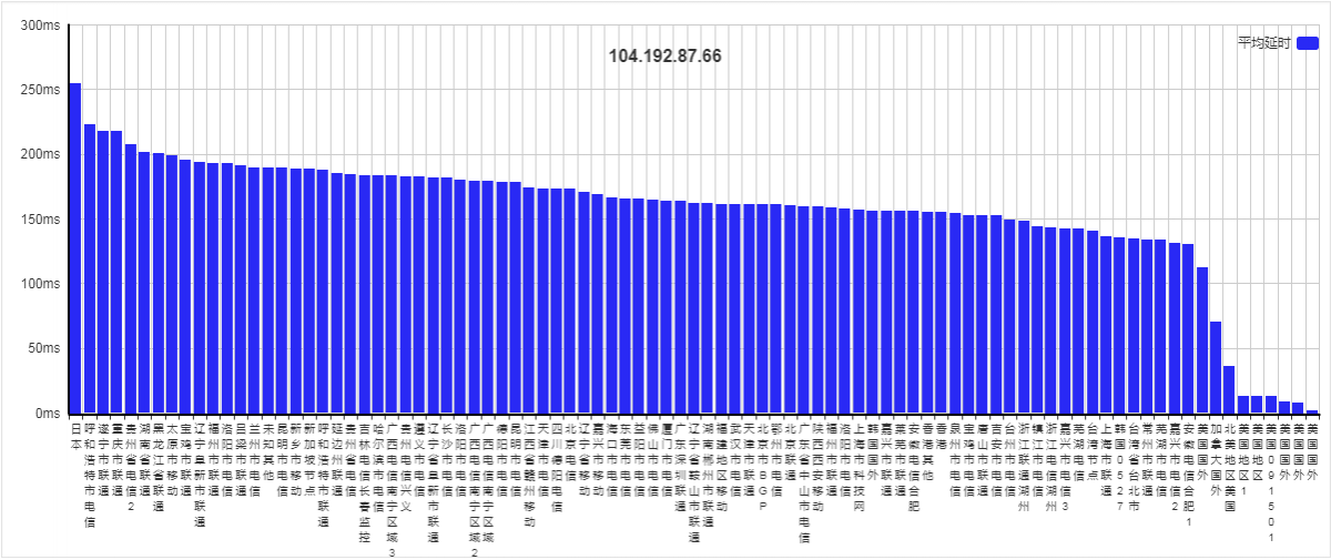 RAKsmart CN2美国VPS推荐