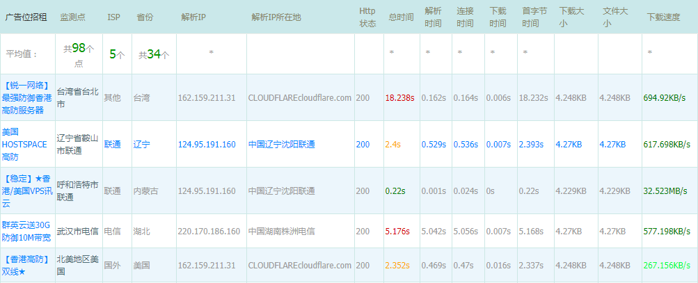 RAKsmart CN2美国VPS推荐