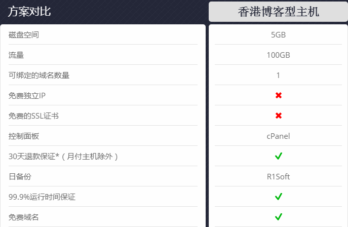 站长入门型香港虚拟主机推荐