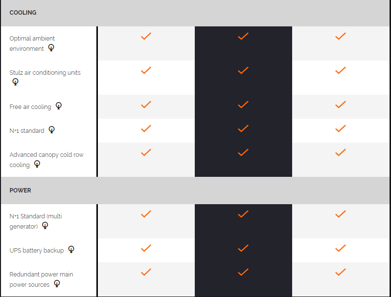 MidPhase美国主机商评测介绍