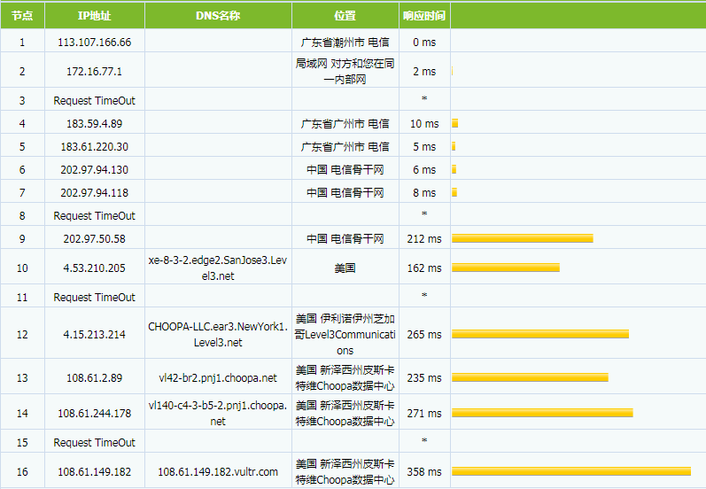 Vultr推出高频SSD云VPS tracert测试