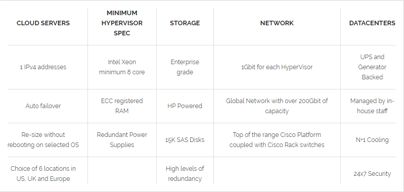 MidPhase美国主机商评测介绍