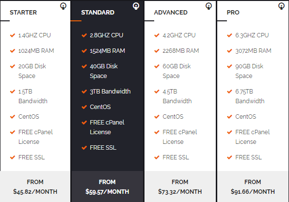 MidPhase美国主机商评测介绍