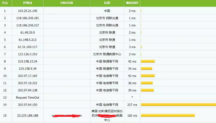 NCP线路tracer测试