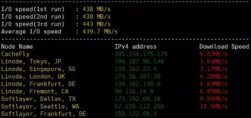 NCP线路下载测试