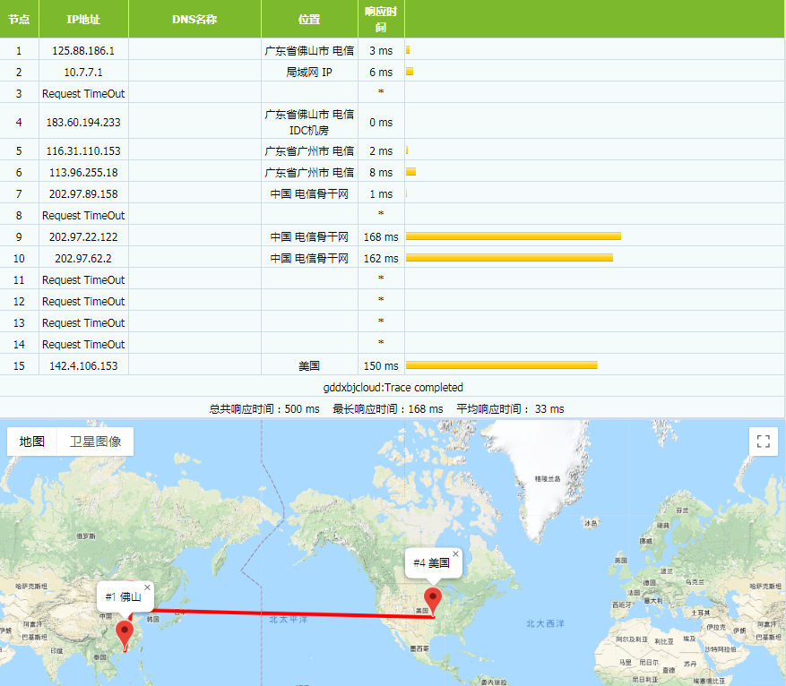 E3 1230方案 Tracert路由测试