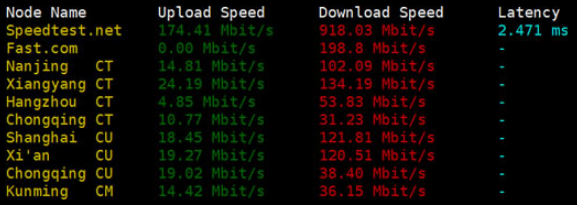 raksmart美国服务器下载速度测试