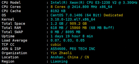E3 1230方案CPU配置测试