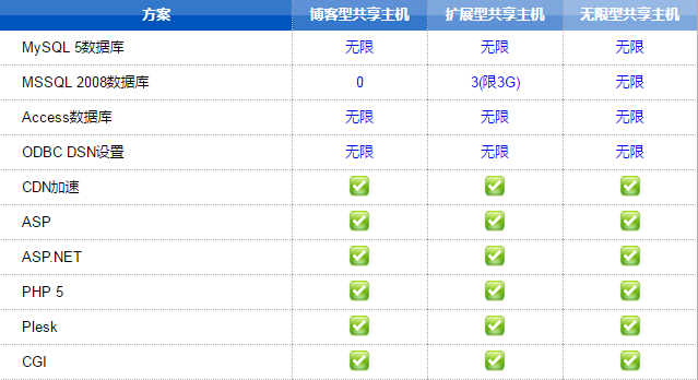 美国全能主机空间推荐