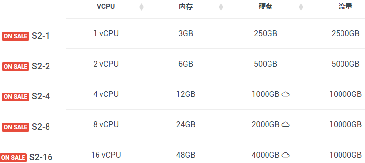 KT机房的云服务器怎么样？