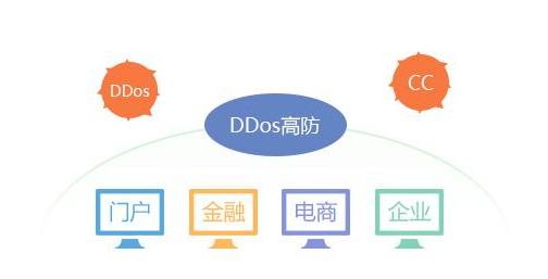 美国高防CC服务器租用指南