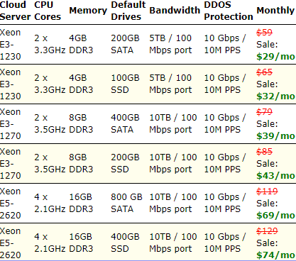 BudgetVM美国主机商评测介绍