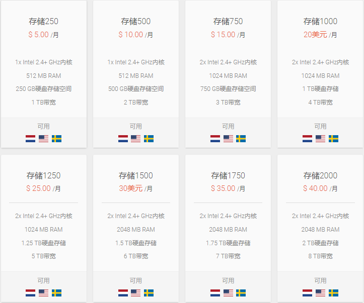 HostHatch Storage SSD VPS方案