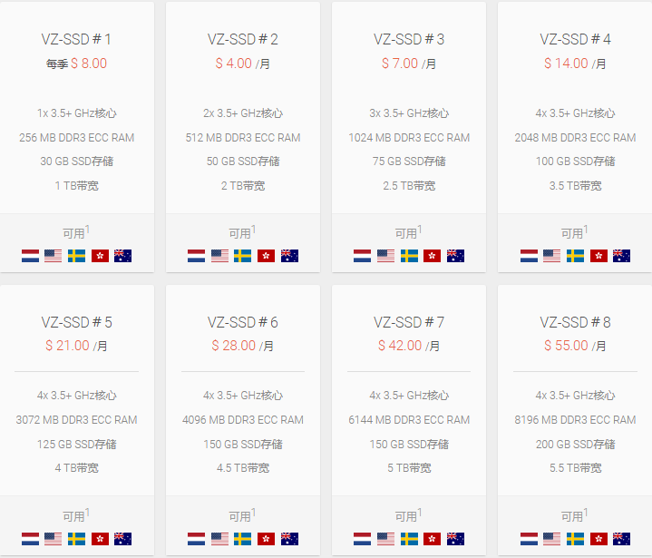 HostHatch OpenVZ SSD VPS方案