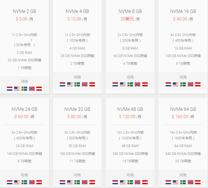 HostHatch KVM SSD VPS方案