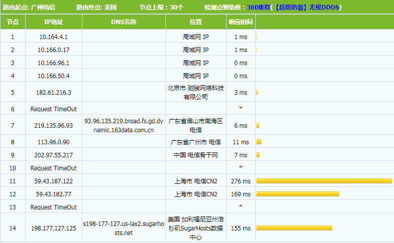 糖果主机中美极速专线tracert测试结果
