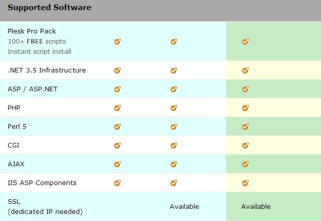 美国CoolHandle主机商评测