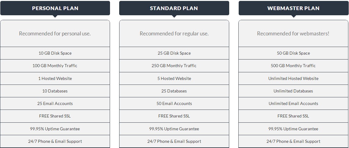 美国GreenyHosting主机商评测
