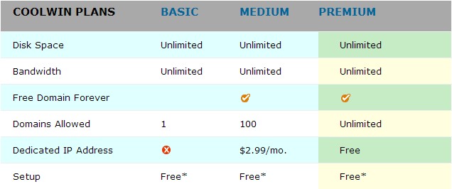 CoolHandle主机商评测