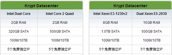HostEase强化服务器技术指标提升用户体验