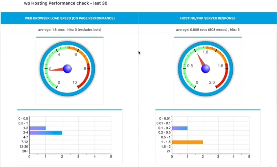 WP Engine美国虚拟主机商介绍